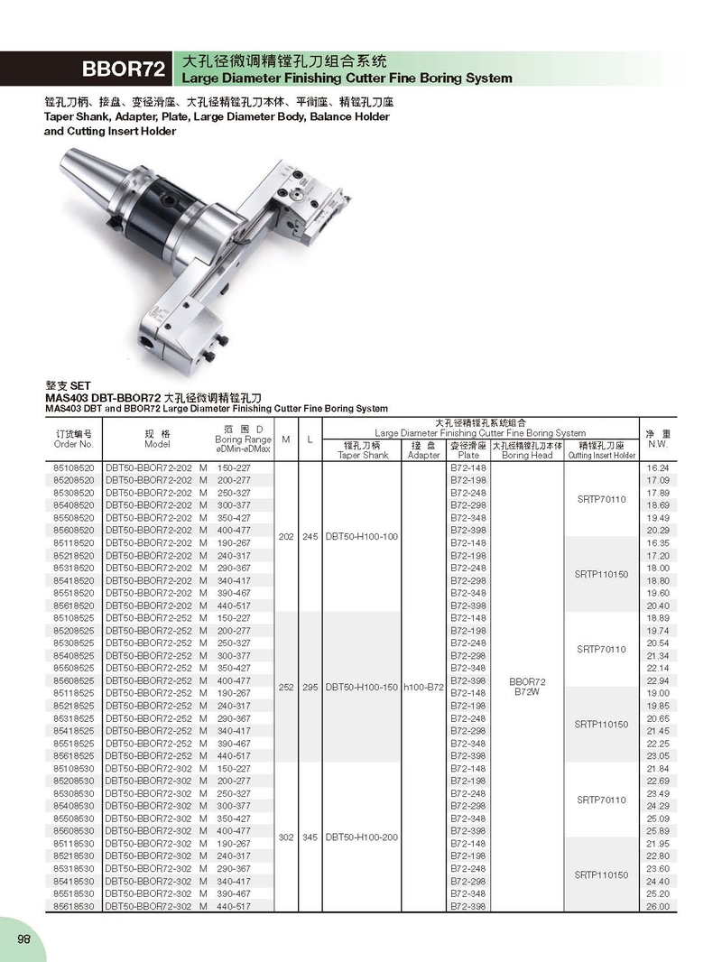 BBOR72 大孔徑微調精鏜孔刀組合系統
